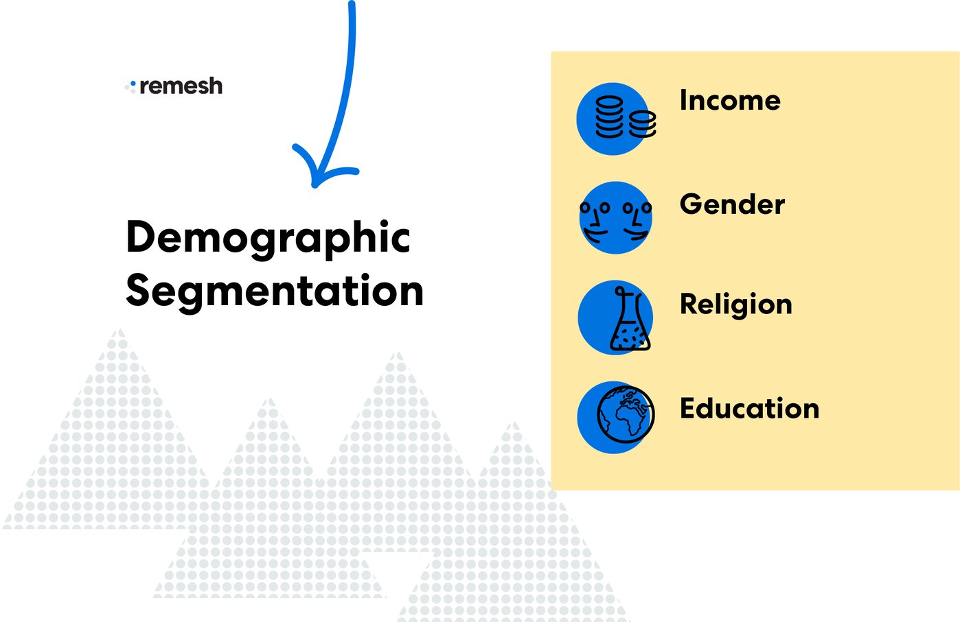 5 Types Of Market Segmentation And How To Use Them In 2021 2550